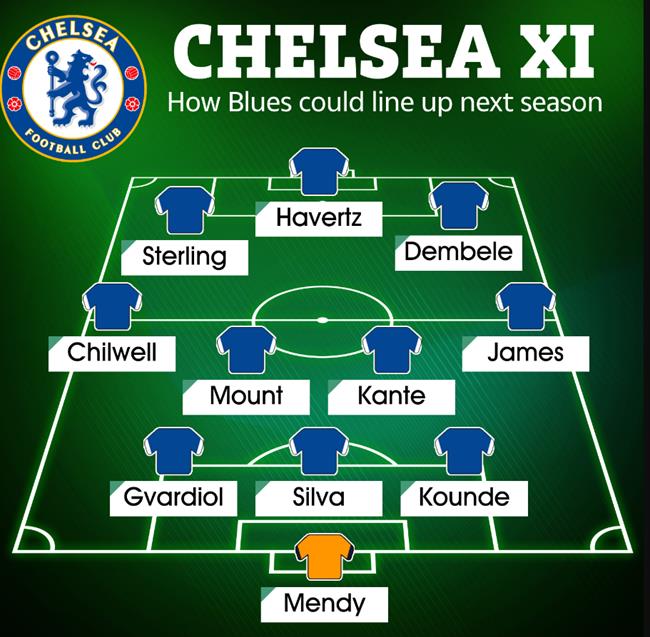 Đây! Đội hình Chelsea mùa tới khi có thêm 4 bản hợp đồng mới 1