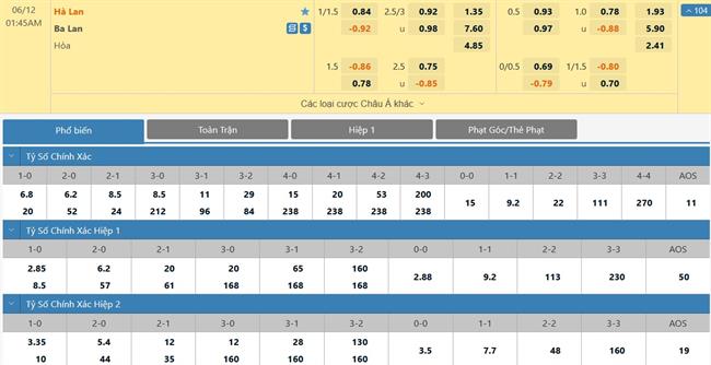 Nhận định Hà Lan vs Ba Lan (01h45 ngày 126) “Đại bàng” lạc hướng trong “Cơn lốc” 3 Nhận định Hà Lan vs Ba Lan (01h45 ngày 126) “Đại bàng” lạc hướng trong “Cơn lốc” 3