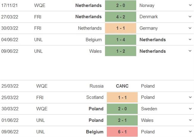 Nhận định Hà Lan vs Ba Lan (01h45 ngày 126) “Đại bàng” lạc hướng trong “Cơn lốc” 5 Nhận định Hà Lan vs Ba Lan (01h45 ngày 126) “Đại bàng” lạc hướng trong “Cơn lốc” 5