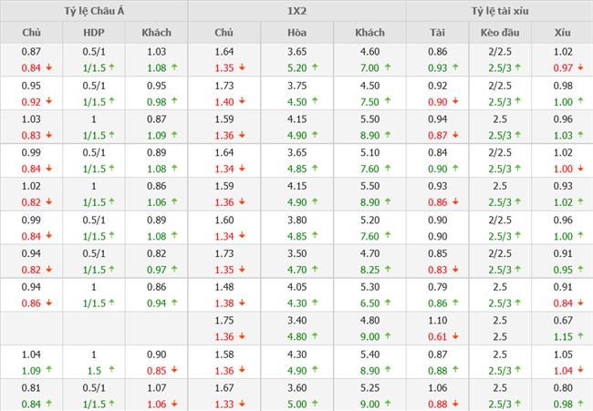 Nhận định Hà Lan vs Ba Lan (01h45 ngày 126) “Đại bàng” lạc hướng trong “Cơn lốc” 4 Nhận định Hà Lan vs Ba Lan (01h45 ngày 126) “Đại bàng” lạc hướng trong “Cơn lốc” 4