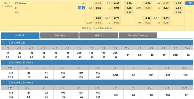 Nhận định Xứ Wales vs Bỉ (01h45 ngày 126) Dớp xứ Wales ghì chân “Quỷ đỏ” 3 Nhận định Xứ Wales vs Bỉ (01h45 ngày 126) Dớp xứ Wales ghì chân “Quỷ đỏ” 3