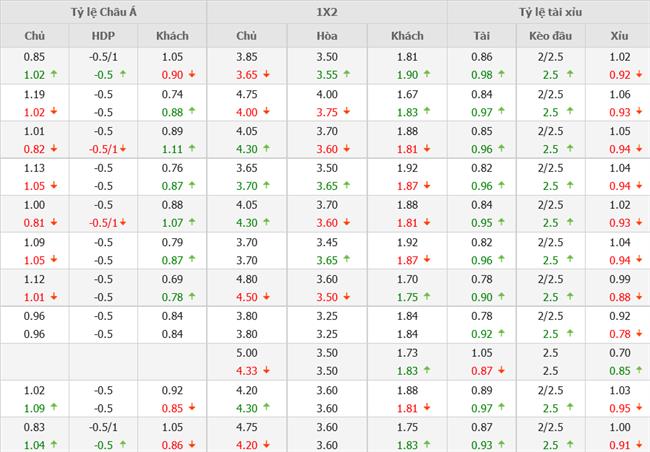 Nhận định Xứ Wales vs Bỉ (01h45 ngày 126) Dớp xứ Wales ghì chân “Quỷ đỏ” 4 Nhận định Xứ Wales vs Bỉ (01h45 ngày 126) Dớp xứ Wales ghì chân “Quỷ đỏ” 4