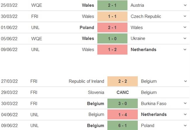 Nhận định Xứ Wales vs Bỉ (01h45 ngày 126) Dớp xứ Wales ghì chân “Quỷ đỏ” 5 Nhận định Xứ Wales vs Bỉ (01h45 ngày 126) Dớp xứ Wales ghì chân “Quỷ đỏ” 5