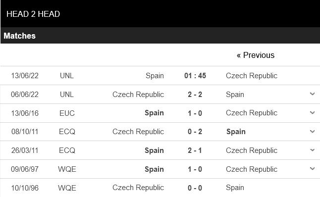 Nhận định Tây Ban Nha vs CH Séc (01h45 ngày 136) Thầy trò Enrique “lật mặt” 6