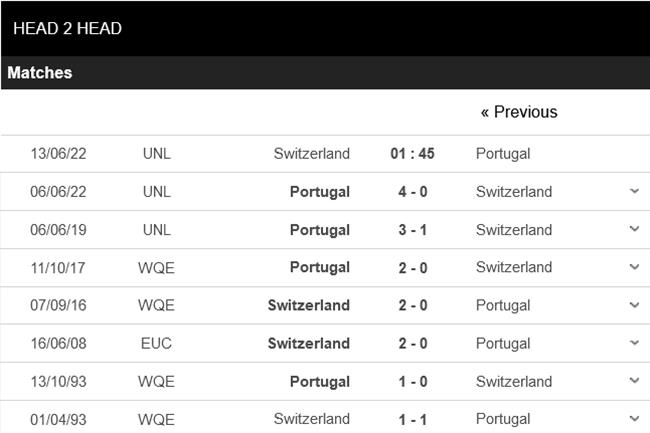 Nhận định Thụy Sĩ vs Bồ Đào Nha (01h45 ngày 136) Vớt vát hy vọng trụ hạng 6