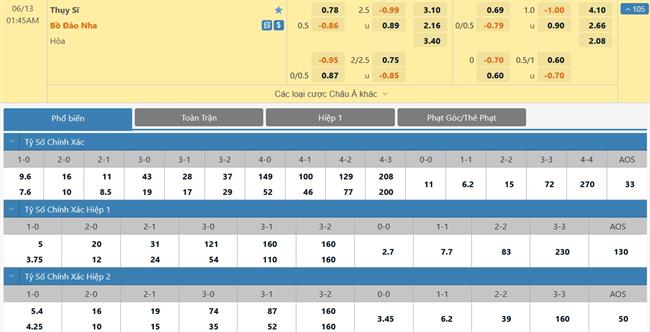 Nhận định Thụy Sĩ vs Bồ Đào Nha (01h45 ngày 136) Vớt vát hy vọng trụ hạng 3