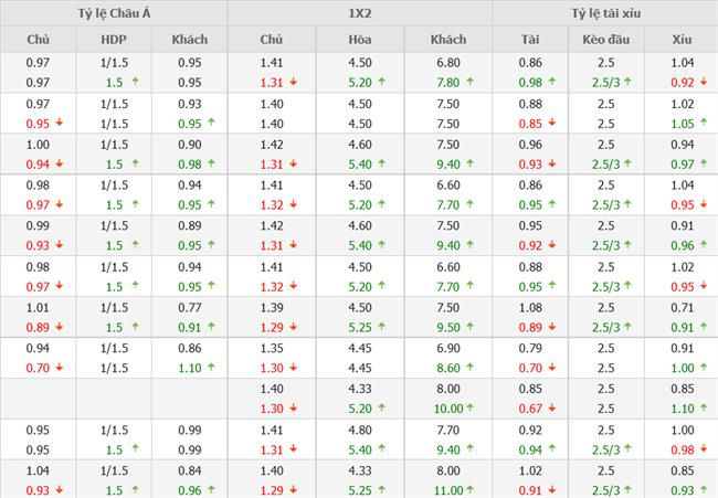 Nhận định Tây Ban Nha vs CH Séc (01h45 ngày 136) Thầy trò Enrique “lật mặt” 4