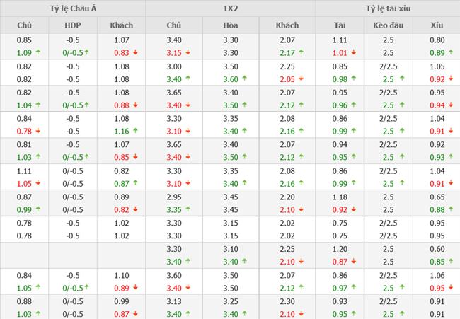 Nhận định Thụy Sĩ vs Bồ Đào Nha (01h45 ngày 136) Vớt vát hy vọng trụ hạng 4
