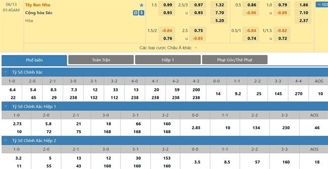 Nhận định Tây Ban Nha vs CH Séc (01h45 ngày 136) Thầy trò Enrique “lật mặt” 3