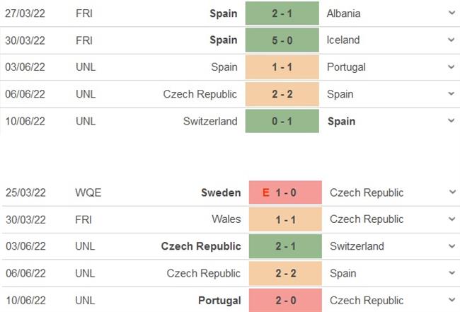Nhận định Tây Ban Nha vs CH Séc (01h45 ngày 136) Thầy trò Enrique “lật mặt” 5