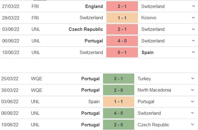 Nhận định Thụy Sĩ vs Bồ Đào Nha (01h45 ngày 136) Vớt vát hy vọng trụ hạng 5