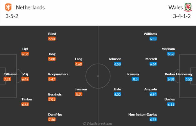 Nhận định Hà Lan vs Xứ Wales (01h45 ngày 156) Xây chắc ngôi đầu 7