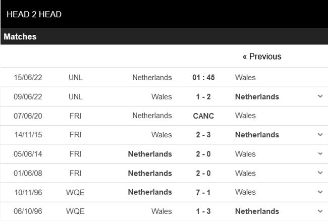 Nhận định Hà Lan vs Xứ Wales (01h45 ngày 156) Xây chắc ngôi đầu 6