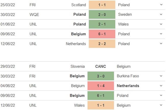 Nhận định Ba Lan vs Bỉ (01h45 ngày 156) “Quỷ đỏ” chưa hoàn hồn 5 Nhận định Ba Lan vs Bỉ (01h45 ngày 156) “Quỷ đỏ” chưa hoàn hồn 5