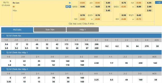 Nhận định Ba Lan vs Bỉ (01h45 ngày 156) “Quỷ đỏ” chưa hoàn hồn 3 Nhận định Ba Lan vs Bỉ (01h45 ngày 156) “Quỷ đỏ” chưa hoàn hồn 3