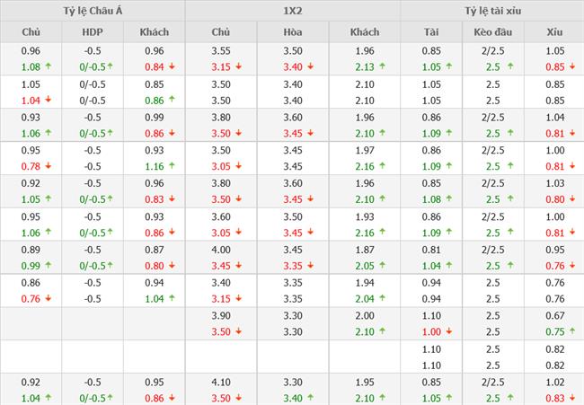 Nhận định Ba Lan vs Bỉ (01h45 ngày 156) “Quỷ đỏ” chưa hoàn hồn 4 Nhận định Ba Lan vs Bỉ (01h45 ngày 156) “Quỷ đỏ” chưa hoàn hồn 4