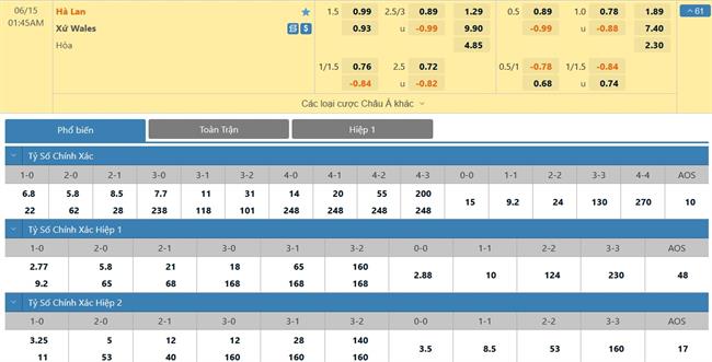 Nhận định Hà Lan vs Xứ Wales (01h45 ngày 156) Xây chắc ngôi đầu 3