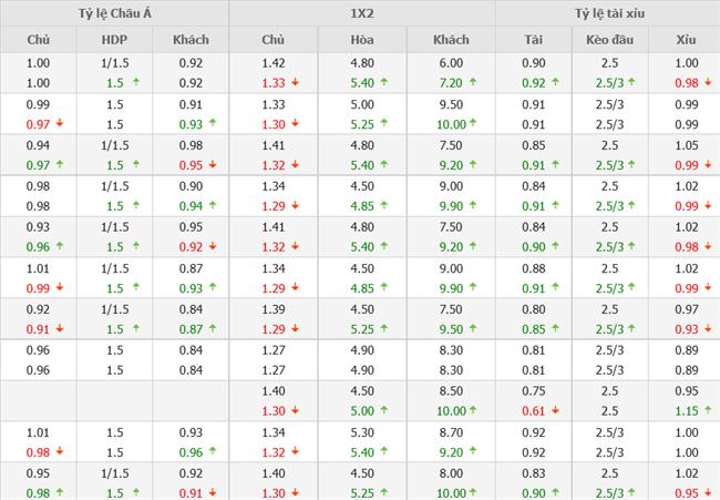 Nhận định Hà Lan vs Xứ Wales (01h45 ngày 156) Xây chắc ngôi đầu 4