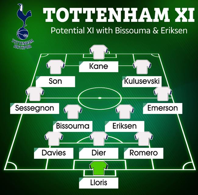 Tottenham đá thế nào khi có thêm Yves Bissouma và Christian Eriksen 1