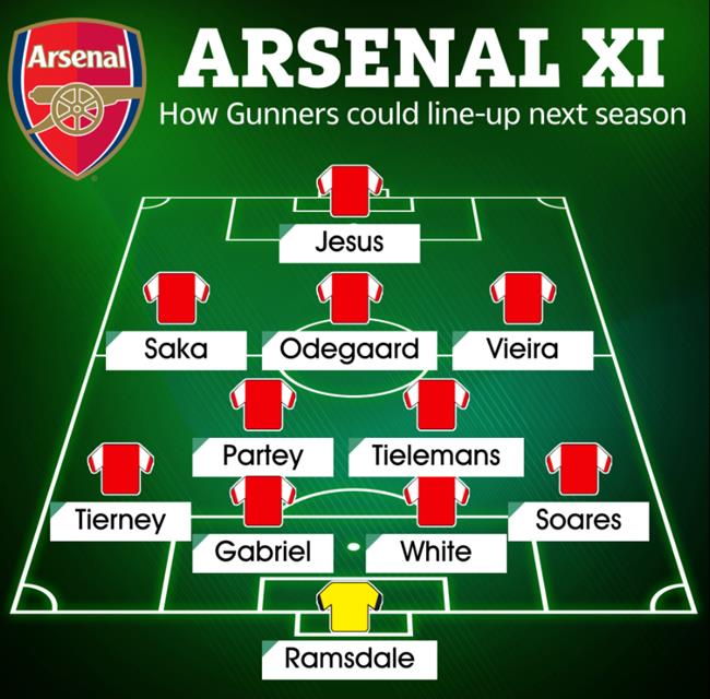 Đội hình Arsenal mùa tới khi có thêm 3 tân binh khủng 1