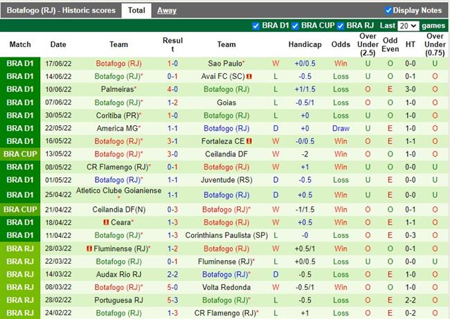 Nhận định Internacional vs Botafogo 4h00 ngày 206(VĐQG Brazil 2022) 4