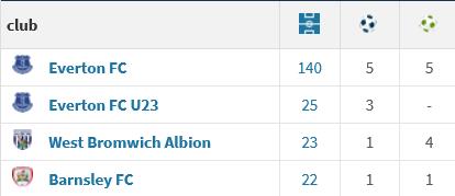 Tiểu sử cầu thủ Mason Holgate 1 Tiểu sử cầu thủ Mason Holgate 1