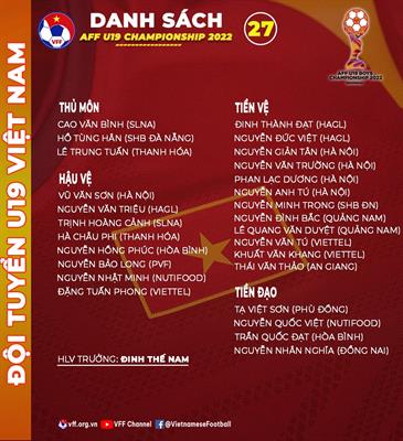 U19 Việt Nam hướng tới mục tiêu cao tại giải vô địch Đông Nam Á 1