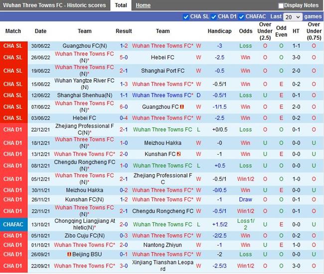 Nhận định Wuhan Three Towns vs Shanghai Shenhua 18h30 ngày 37(VĐQG Trung Quốc 2022) 3