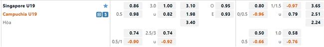 U19 Singapore vs U19 Campuchia