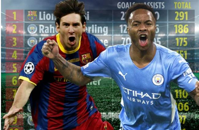 Top 10 cầu thủ tham gia vào nhiều bàn thắng nhất dưới sự dẫn dắt của Pep Guardiola