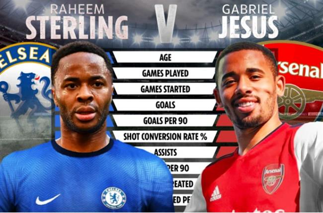 Raheem Sterling và Gabriel Jesus: Ai tốt hơn?