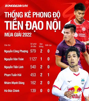 Thong ke tien dao noi V.League