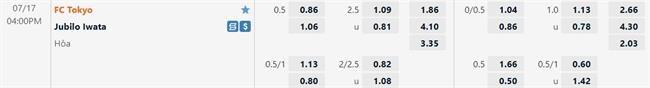 Nhận định Tokyo vs Jubilo Iwata 16h00 ngày 177 (VĐQG Nhật Bản 2022) 1 Nhận định Tokyo vs Jubilo Iwata 16h00 ngày 177 (VĐQG Nhật Bản 2022) 1