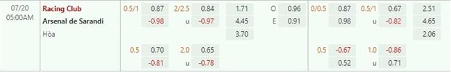 Nhận định Racing Club vs Arsenal Sarandi 5h00 ngày 207 (VĐQG Argentina 2022) 1