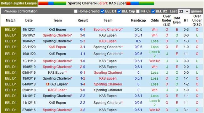 Nhận định Charleroi vs Eupen 21h00 ngày 237 (QG Bỉ 202223) 2