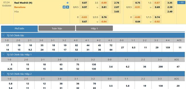 Nhận định Real Madrid vs Barcelona (10h00 ngày 247) Kinh điển cân não 3