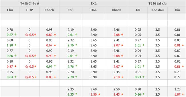 Nhận định Real Madrid vs Barcelona (10h00 ngày 247) Kinh điển cân não 4