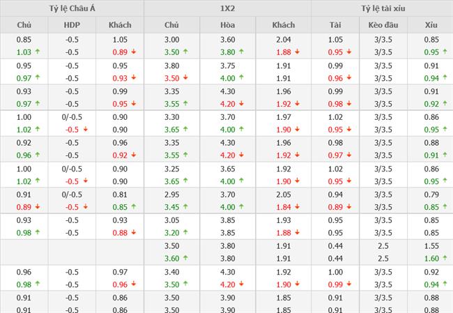 Nhận định RB Leipzig vs Bayern Munich (01h30 ngày 317) Chức vô địch cho “Hùm xám” 4