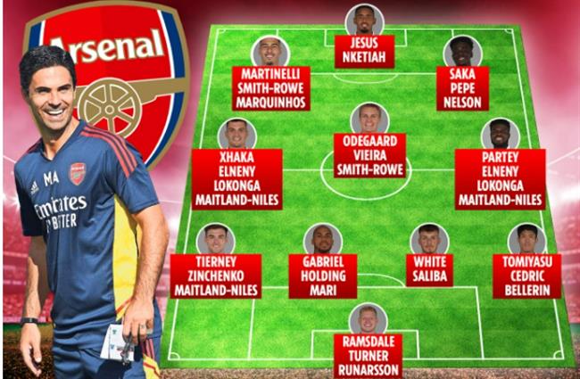 Đây! Chiều sâu đội hình của Arsenal