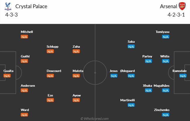 Nhận định Crystal Palace vs Arsenal (02h00 ngày 68) Thách thức lớn chờ “Pháo thủ” 5