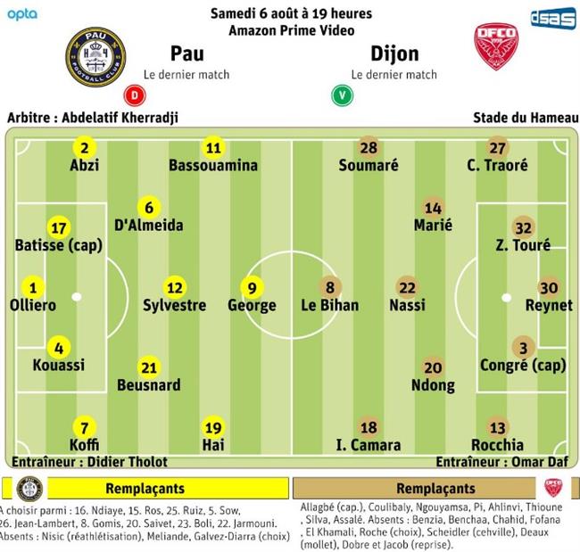 Báo Pháp Quang Hải và Henri Saivet đá chính trận Pau FC đấu Dijon 1