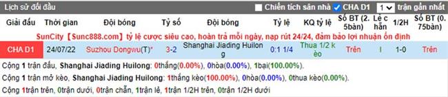 Nhận định Shanghai Jiading vs Suzhou Dongwu 14h30 ngày 88 (Hạng Hai Trung Quốc 2022) 2