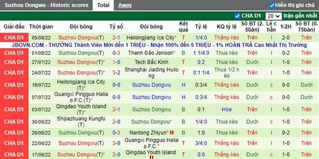 Nhận định Shanghai Jiading vs Suzhou Dongwu 14h30 ngày 88 (Hạng Hai Trung Quốc 2022) 4