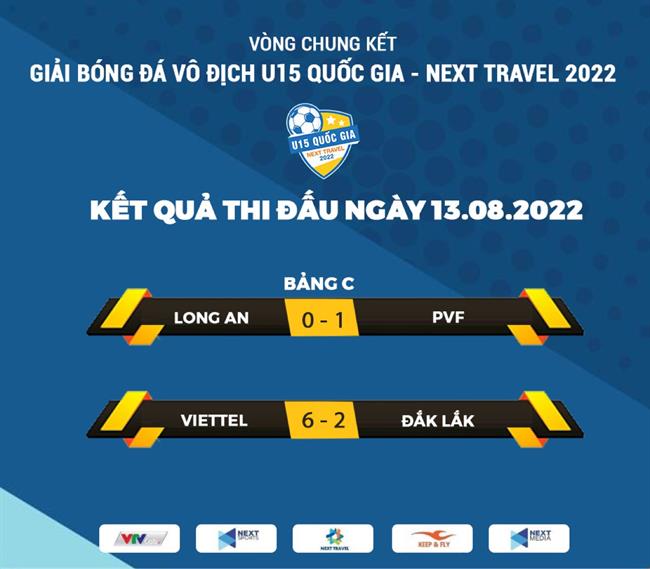Lộ diện 8 cái tên xuất sắc lọt vào tứ kết giải U15 Quốc gia - Next Travel 2022 4