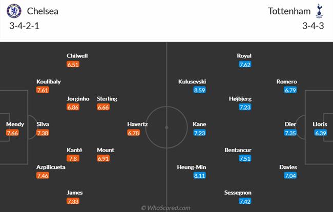 Nhận định Chelsea vs Tottenham (22h30 ngày 148) Cơ hội phá dớp Stamford Bridge 5