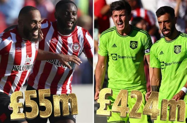 Đội hình MU thua 0-4 có giá trị gấp gần 10 lần Brentford