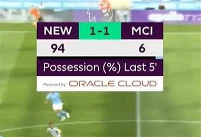 Newcastle kiểm soát bóng 94% trước Man City