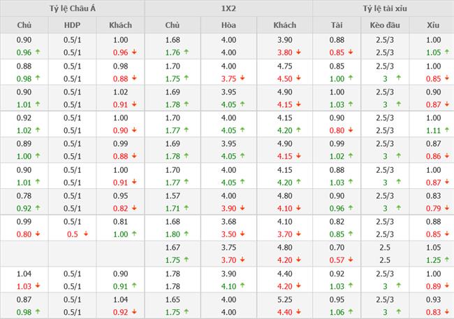 Nhận định PSV Eindhoven vs Rangers (02h00 ngày 258) Cái kết khó lường 4 Nhận định PSV Eindhoven vs Rangers (02h00 ngày 258) Cái kết khó lường 4