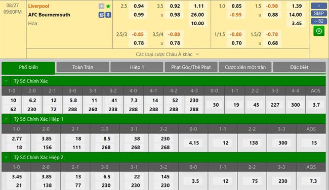 Nhận định Liverpool vs Bournemouth (21h00 ngày 278) Chiến thắng giải tỏa 3