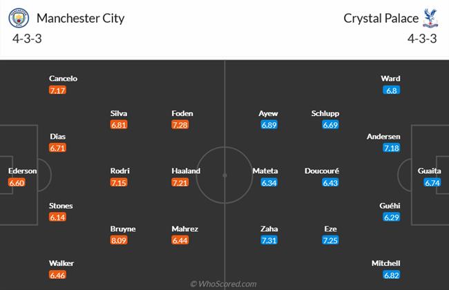 Nhận định Man City vs Crystal Palace (21h00 ngày 278) Trở lại quỹ đạo 5